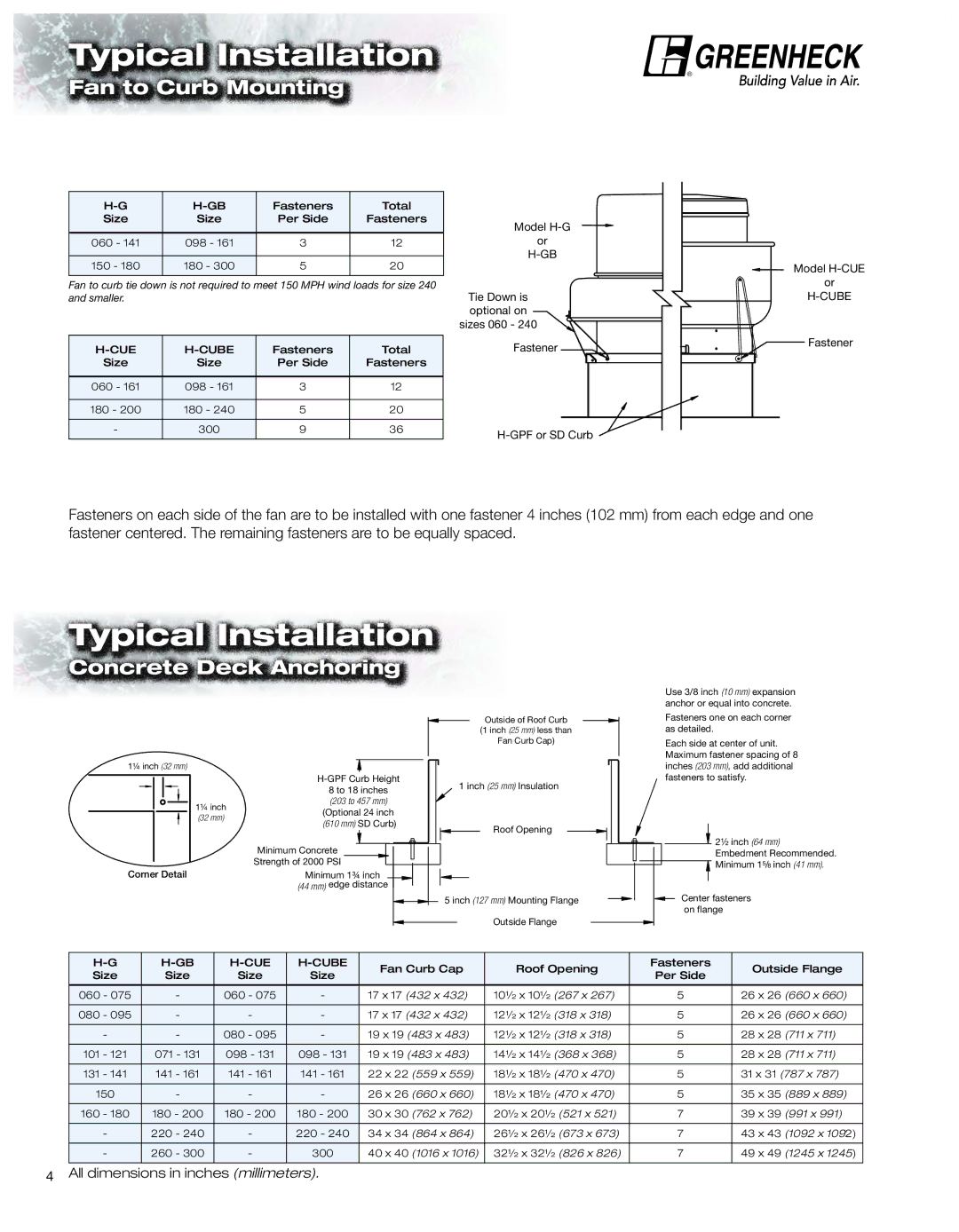 Greenheck Fan H-CUBE, H-GB, H-CUE manual Typical Installation, Fan to Curb Mounting, Concrete Deck Anchoring 