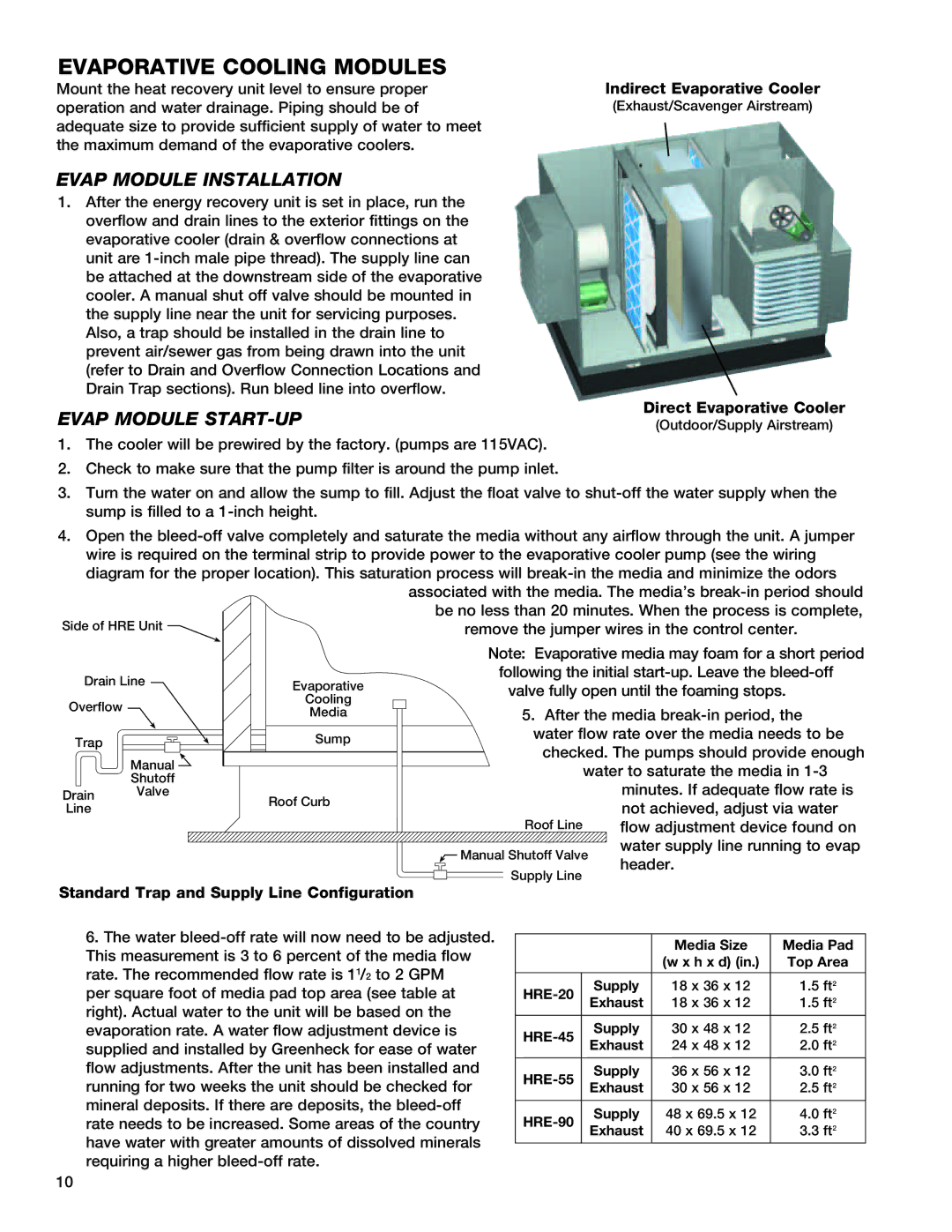 Greenheck Fan 55, HRE-20, 90, 45 manual Evaporative Cooling Modules, Evap Module Installation, Evap Module START-UP 