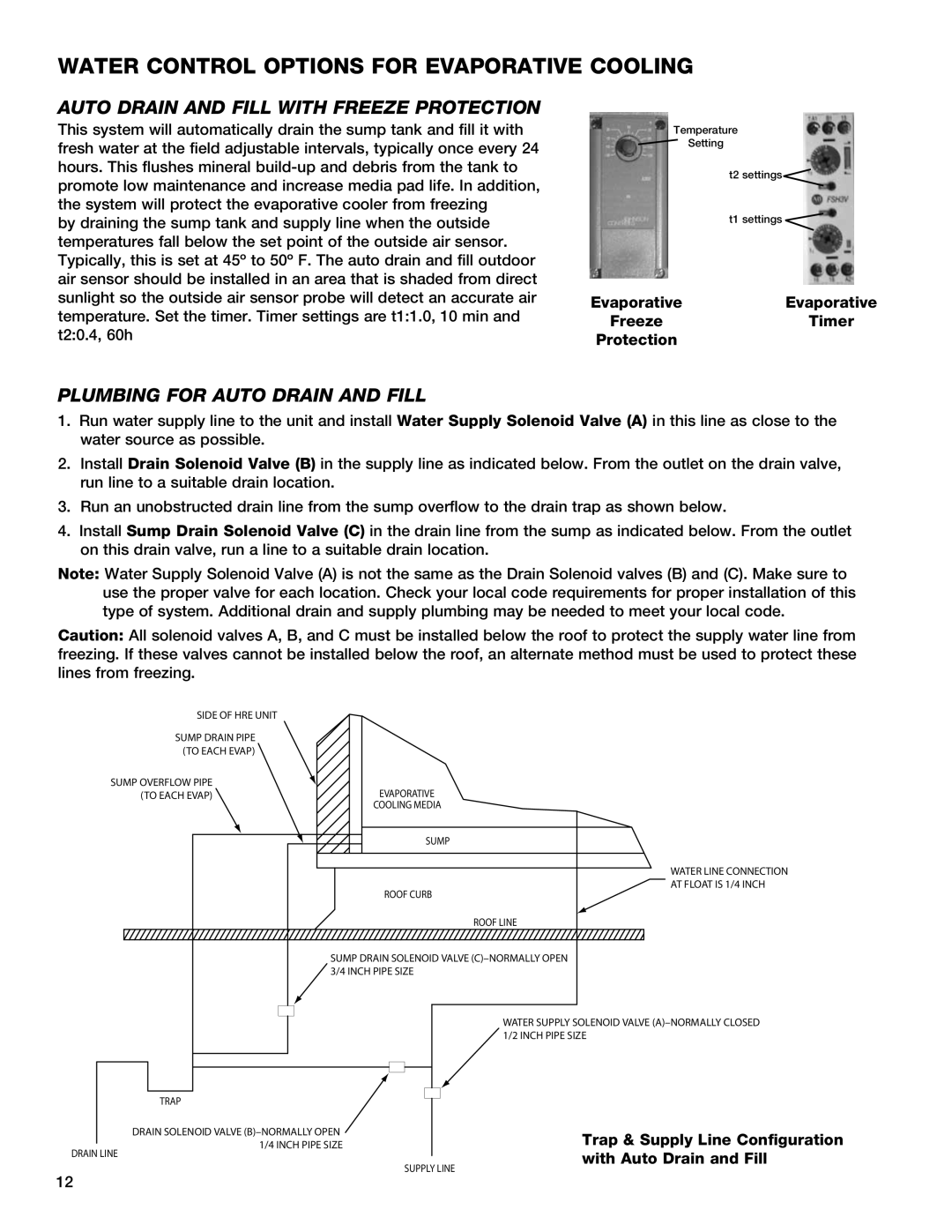 Greenheck Fan HRE-20, 90, 55, 45 Water Control Options for Evaporative Cooling, Auto Drain and Fill with Freeze Protection 