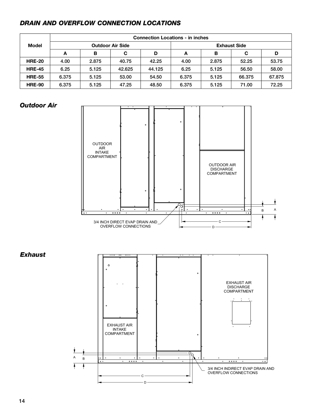Greenheck Fan 55, HRE-20, 90, 45 manual Drain and Overflow Connection Locations 