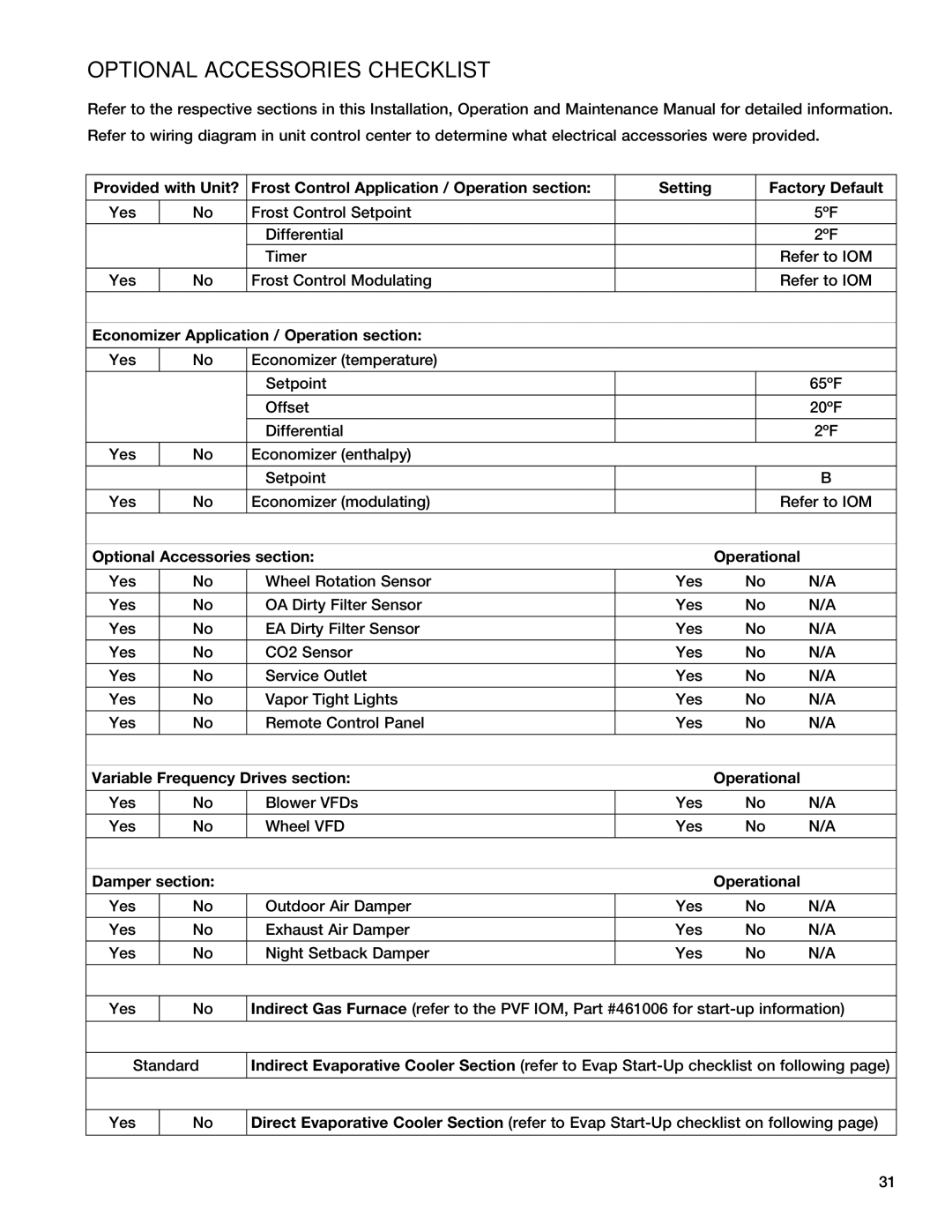 Greenheck Fan 45 Optional Accessories Checklist, Economizer Application / Operation section, Optional Accessories section 