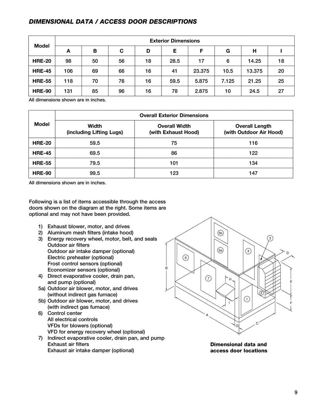 Greenheck Fan 90, 55, 45 Dimensional Data / Access Door Descriptions, Model Exterior Dimensions HRE-20, Dimensional data 