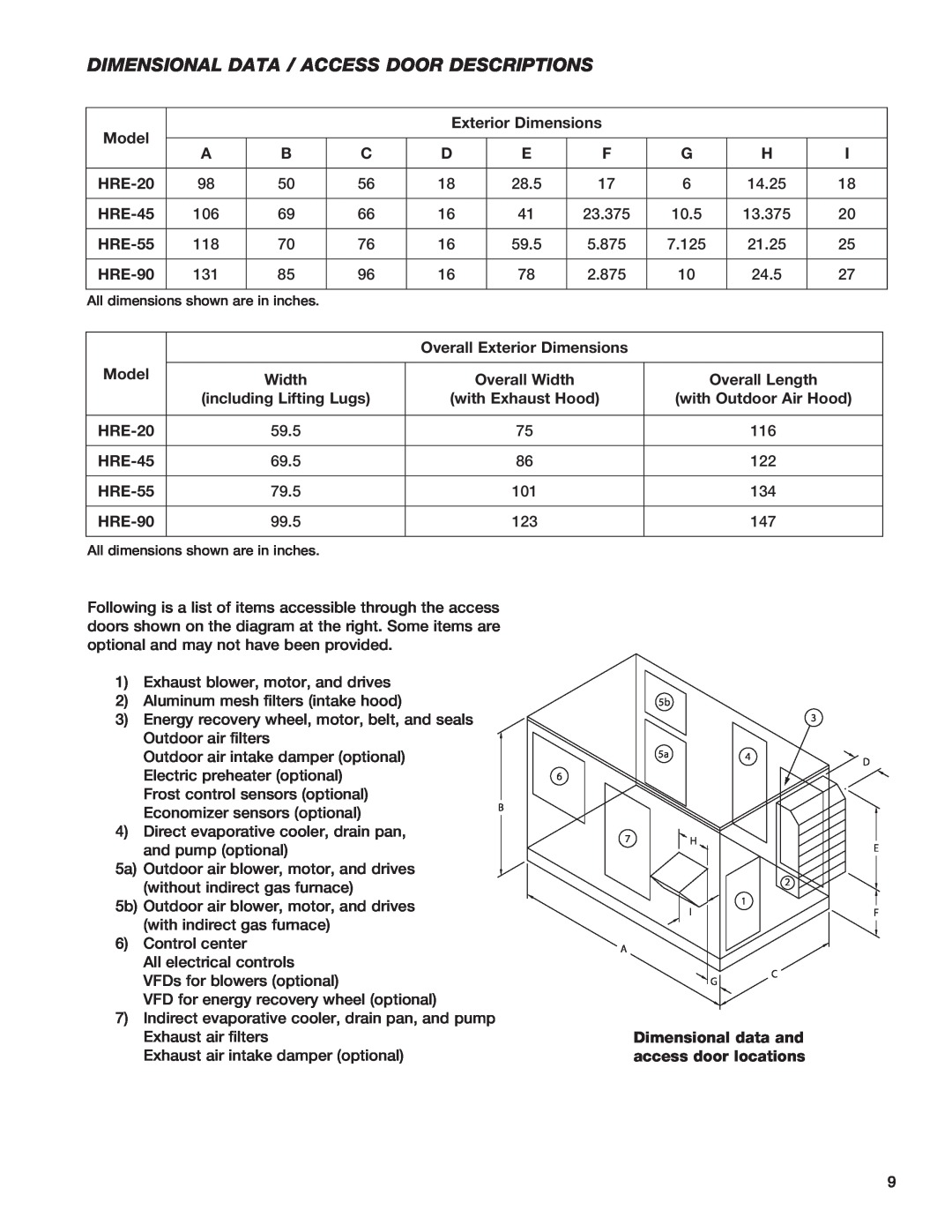 Greenheck Fan Dimensional Data / Access Door Descriptions, Model, Exterior Dimensions, HRE-20, HRE-45, HRE-55, HRE-90 