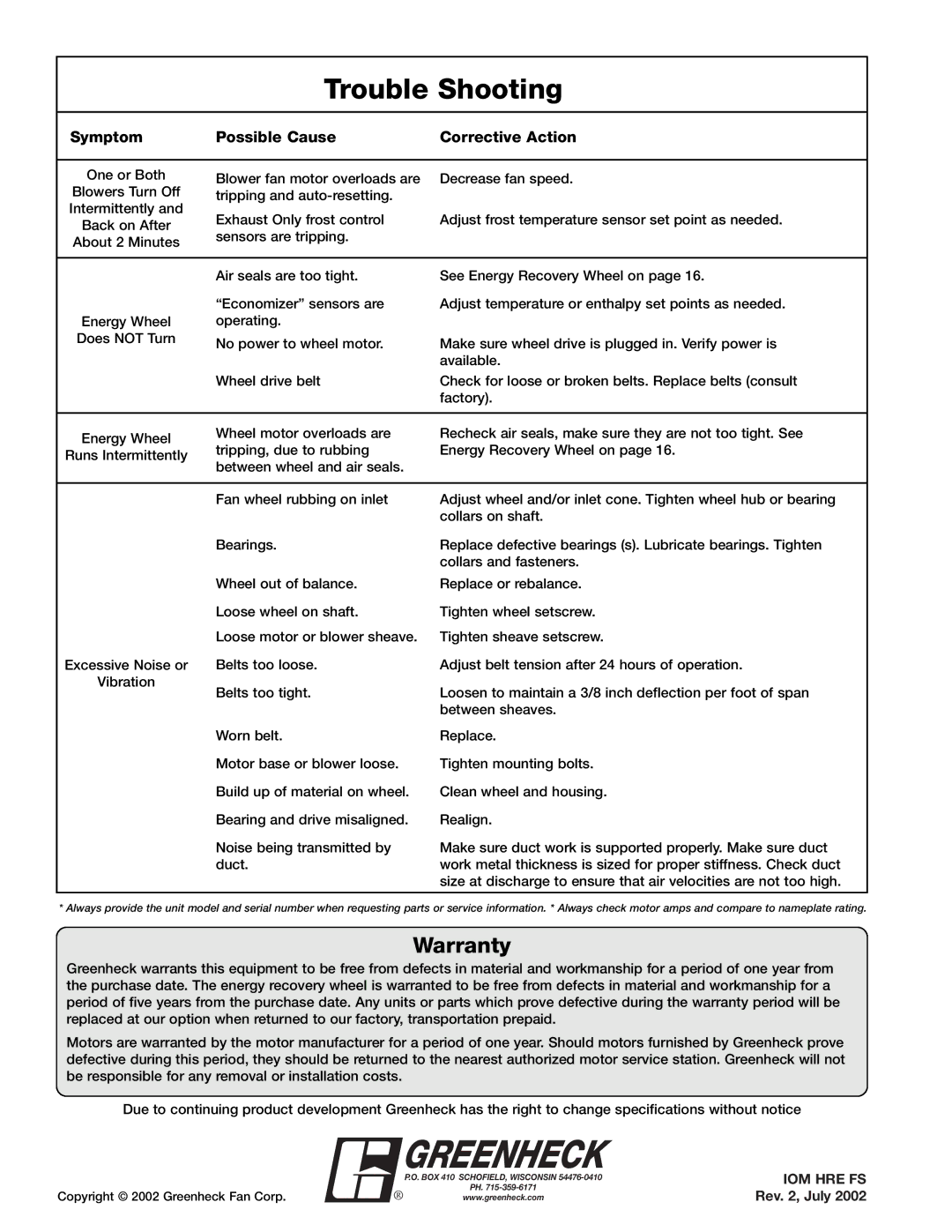 Greenheck Fan HRE-20, HRE-90, HRE-45, HRE-55 manual Trouble Shooting, Warranty 