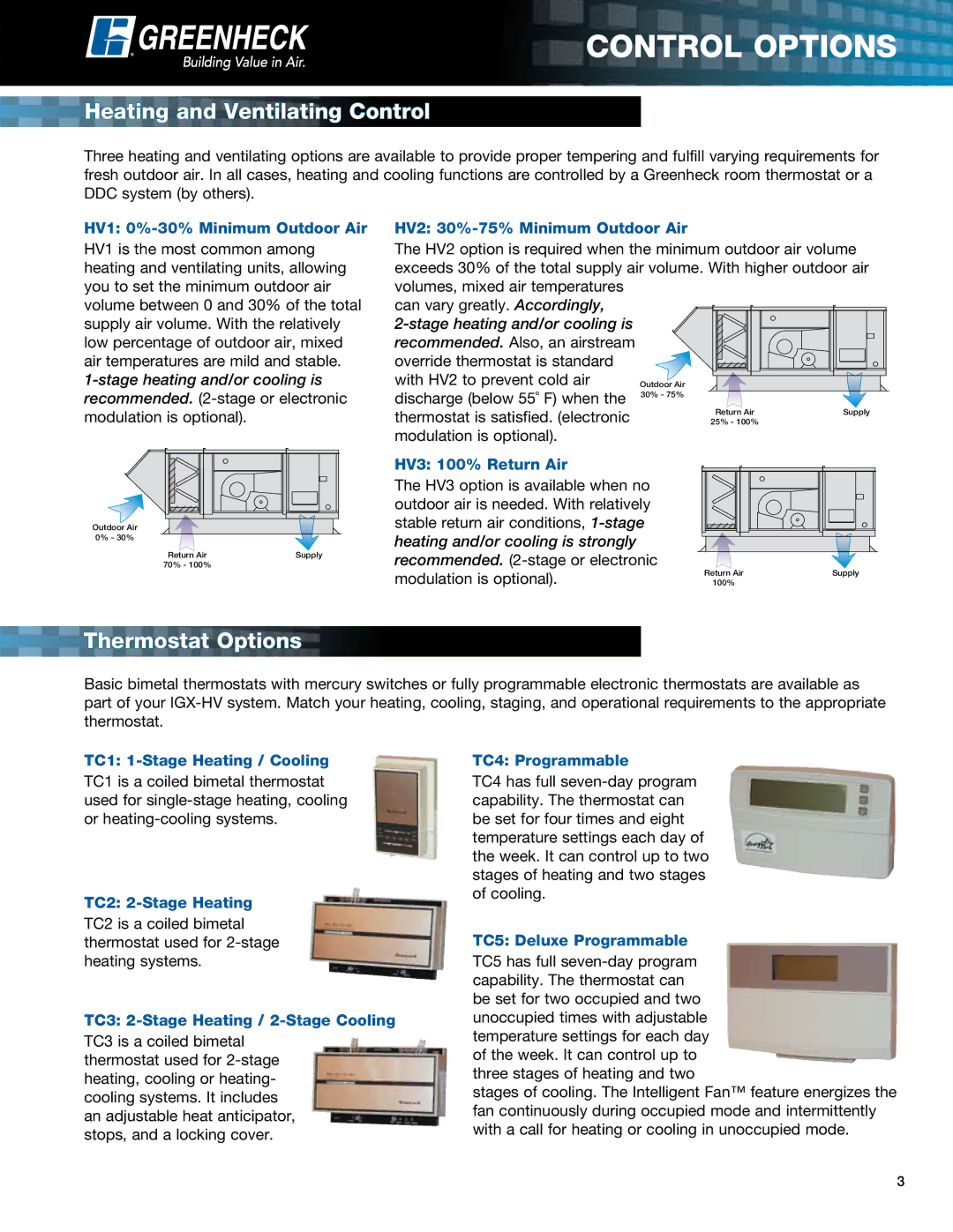 Greenheck Fan IGX-HV manual Control options, Heating and Ventilating Control, Thermostat Options 