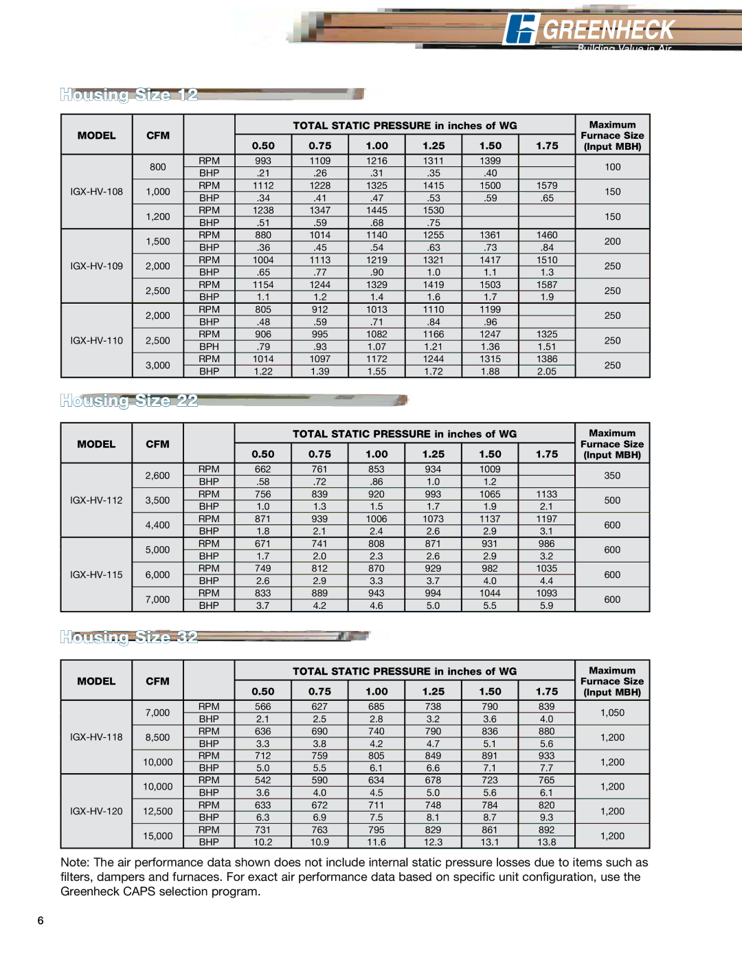 Greenheck Fan IGX-HV manual Air Performance, Housing Size 