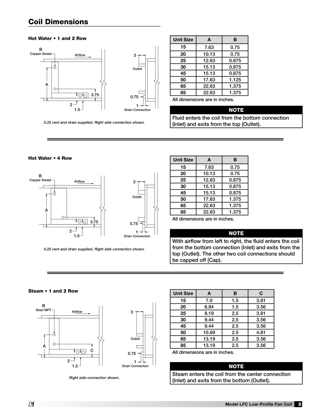 Greenheck Fan LFC manual Coil Dimensions, Unit Size 