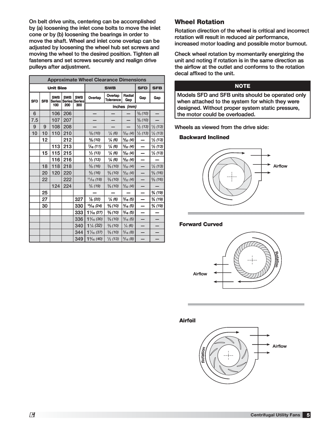 Greenheck Fan Model SWB Series 100, Model SFD manual Wheel Rotation, Backward Inclined, Forward Curved, Airfoil 