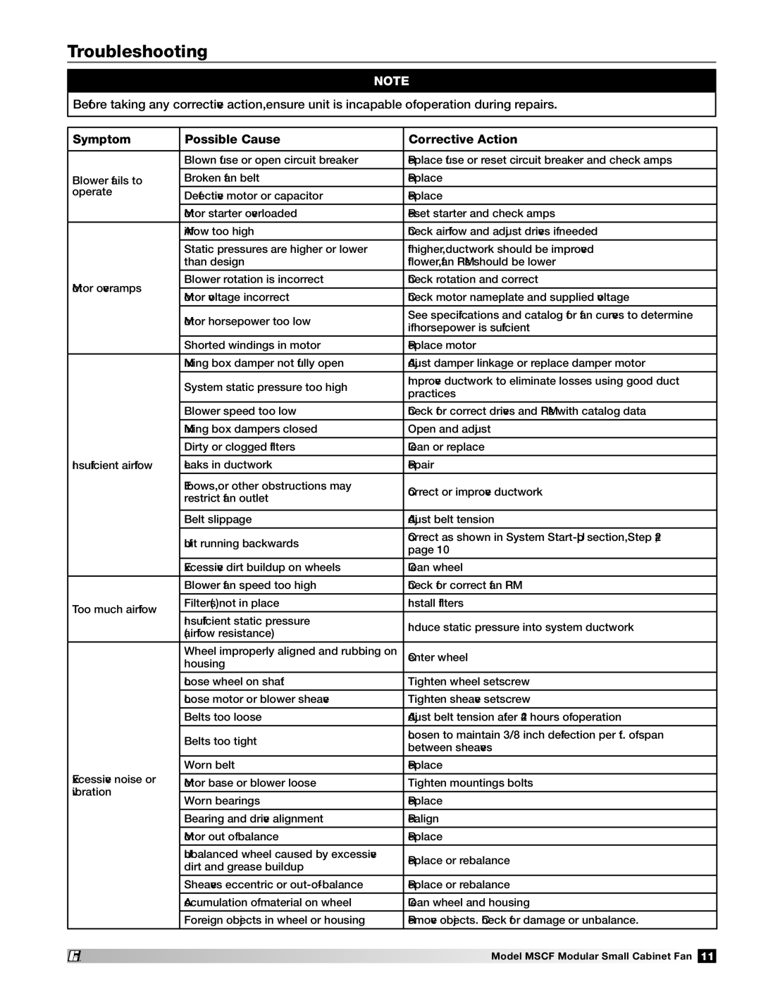 Greenheck Fan MSCF-BI, MSCF-FC manual Troubleshooting, Symptom Possible Cause Corrective Action 