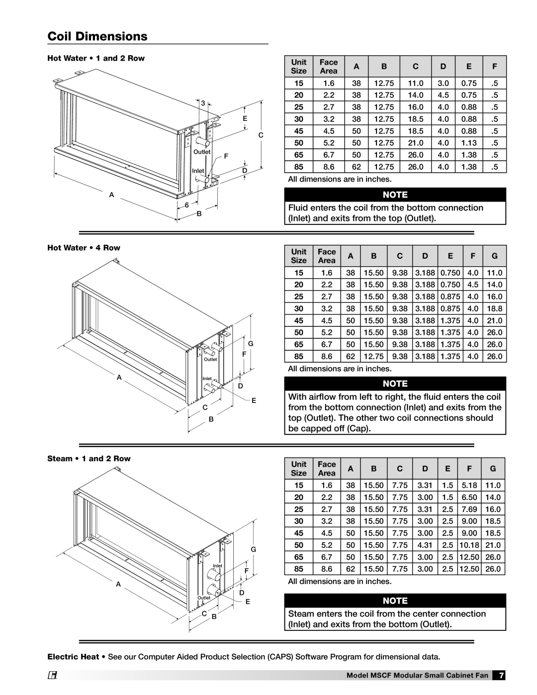 Greenheck Fan MSCF-BI, MSCF-FC manual Coil Dimensions 