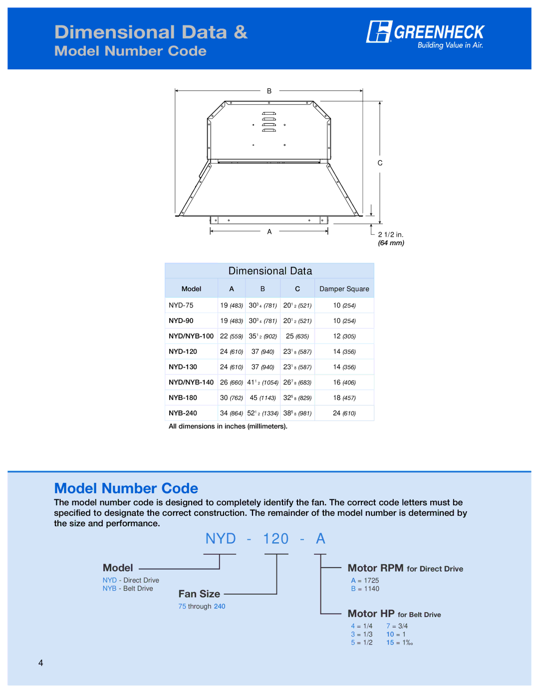 Greenheck Fan NYB, NYD manual Dimensional Data, Model Number Code 