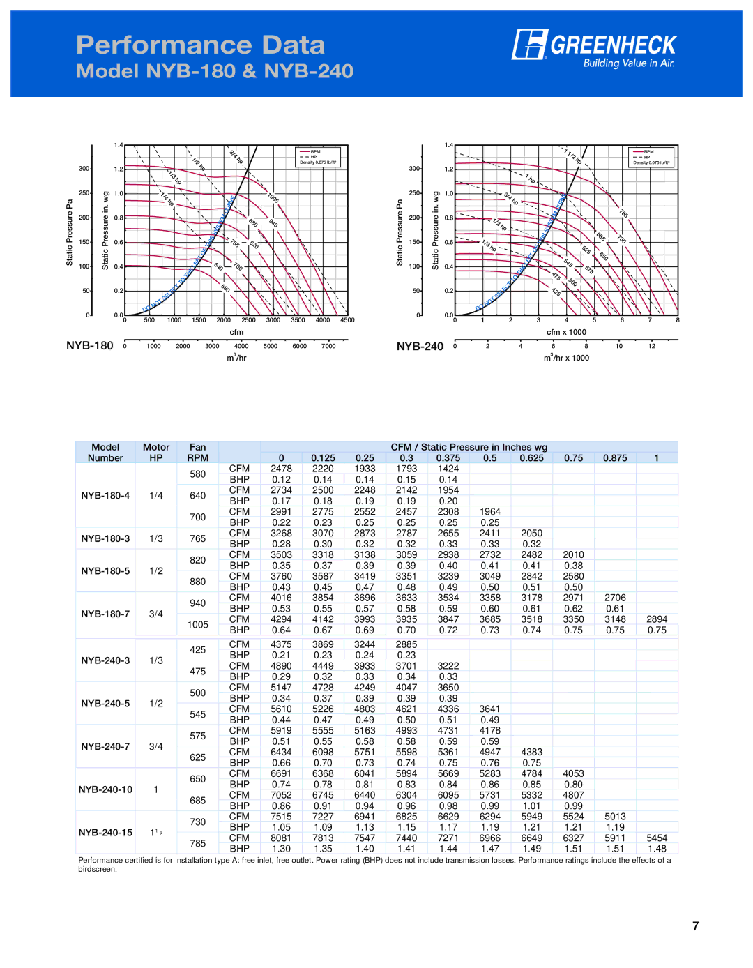 Greenheck Fan NYD manual Model NYB-180 & NYB-240 