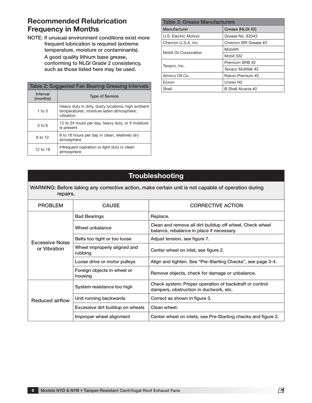 Greenheck Fan NYB, NYD manual Troubleshooting, Recommended Relubrication Frequency in Months 