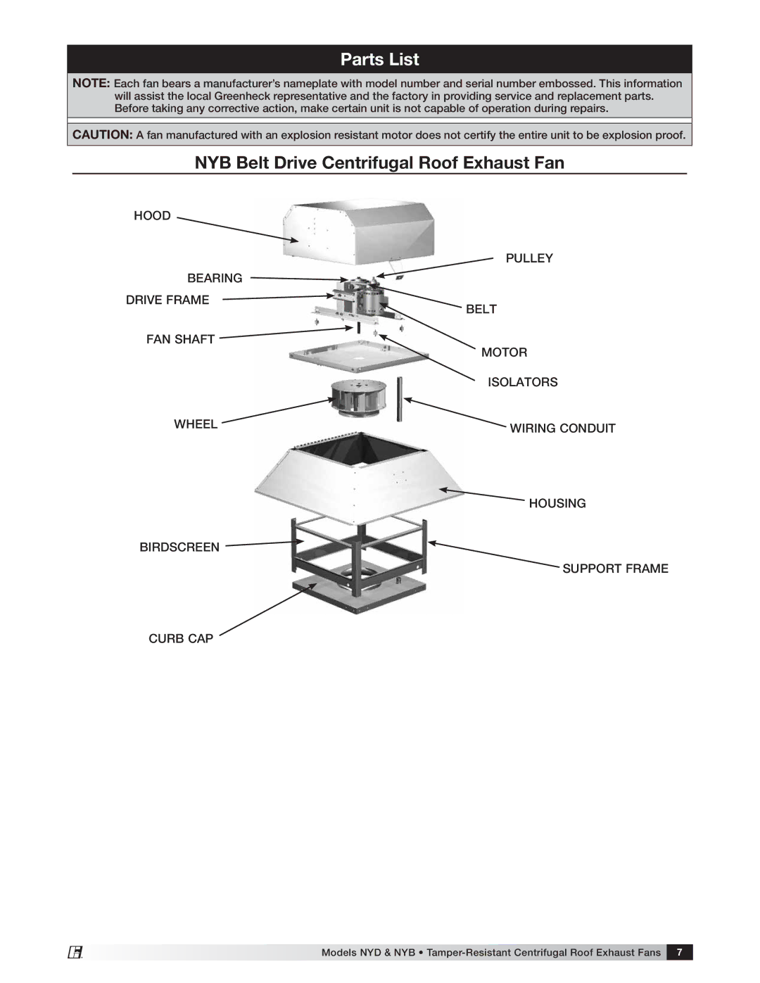 Greenheck Fan NYD manual Parts List, NYB Belt Drive Centrifugal Roof Exhaust Fan 