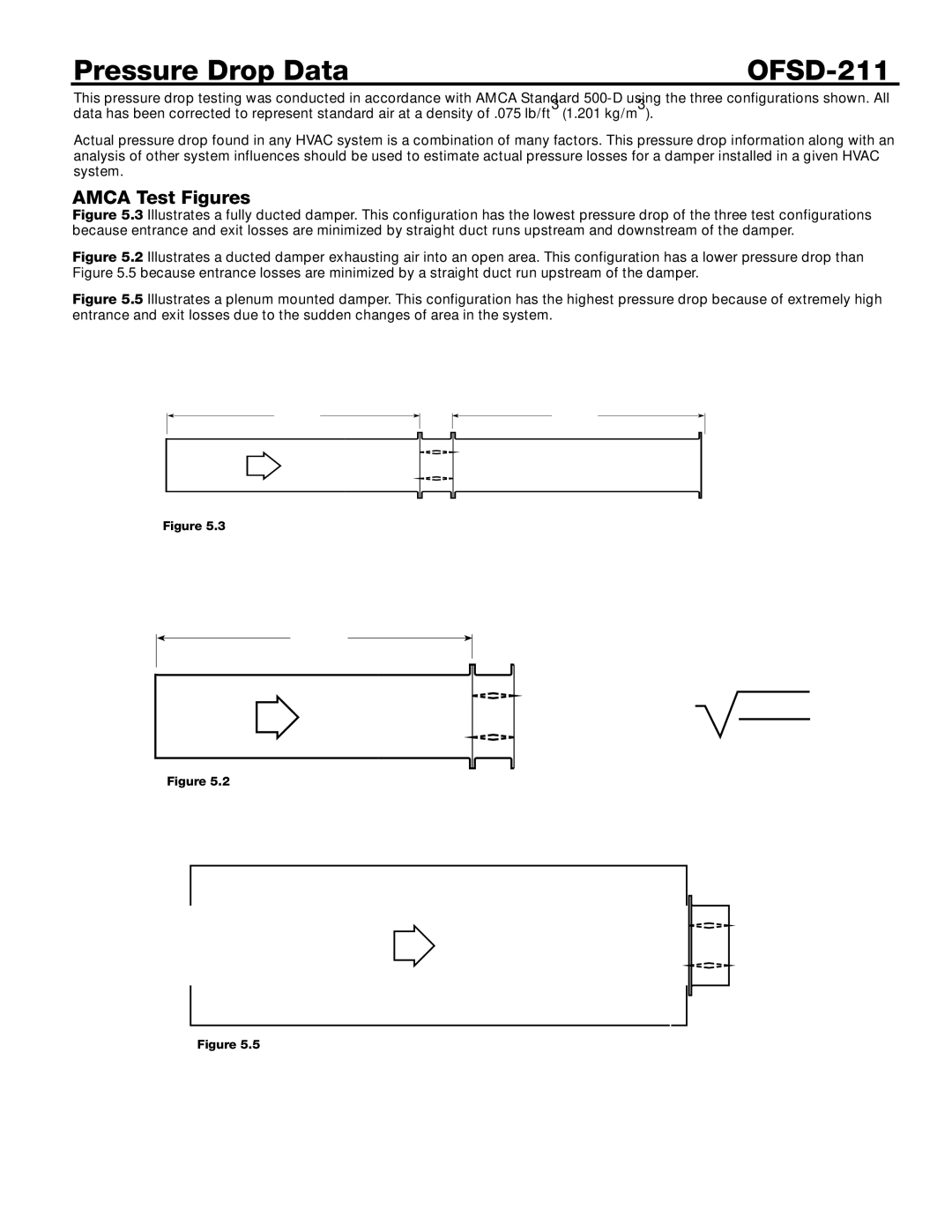 Greenheck Fan dimensions Pressure Drop Data OFSD-211, Amca Test Figures 