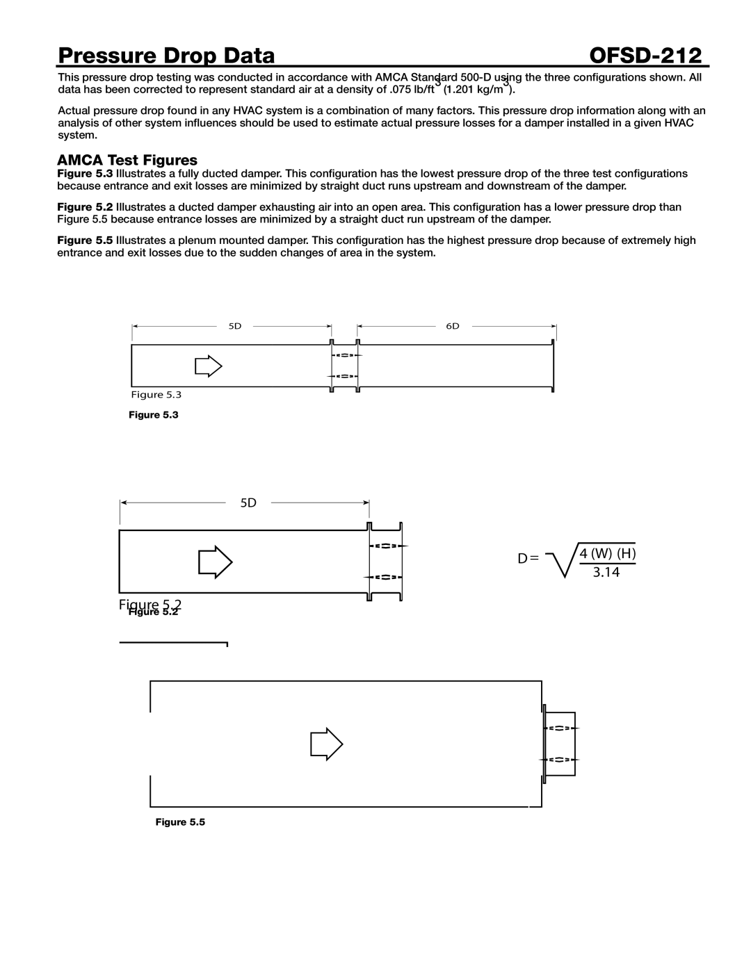 Greenheck Fan dimensions Pressure Drop Data OFSD-212, Amca Test Figures 