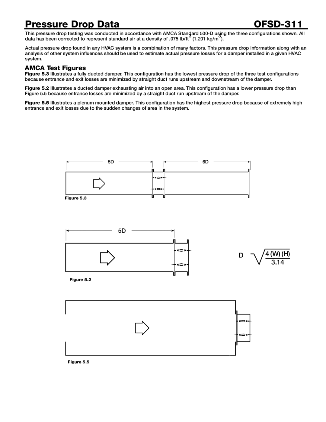 Greenheck Fan dimensions Pressure Drop Data OFSD-311, Amca Test Figures 