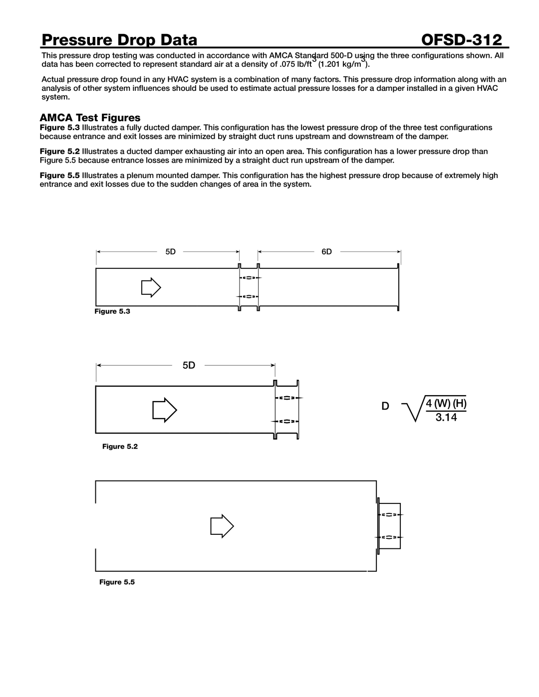 Greenheck Fan dimensions Pressure Drop Data OFSD-312, Amca Test Figures 