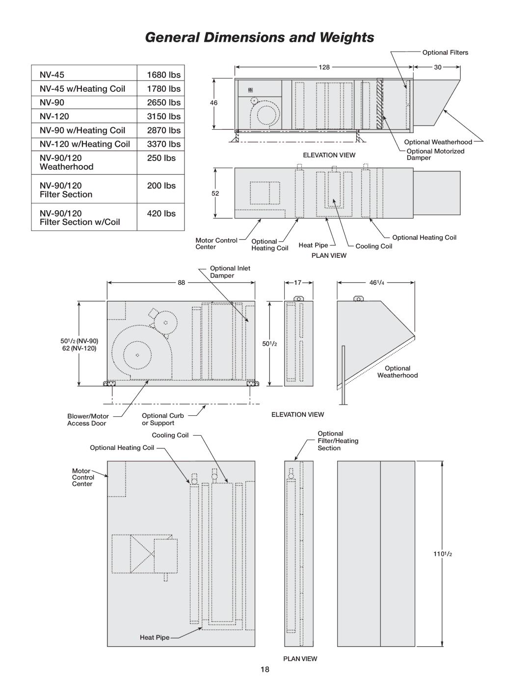 Greenheck Fan Outdoor Air Ventilator manual General Dimensions and Weights, Elevation View 