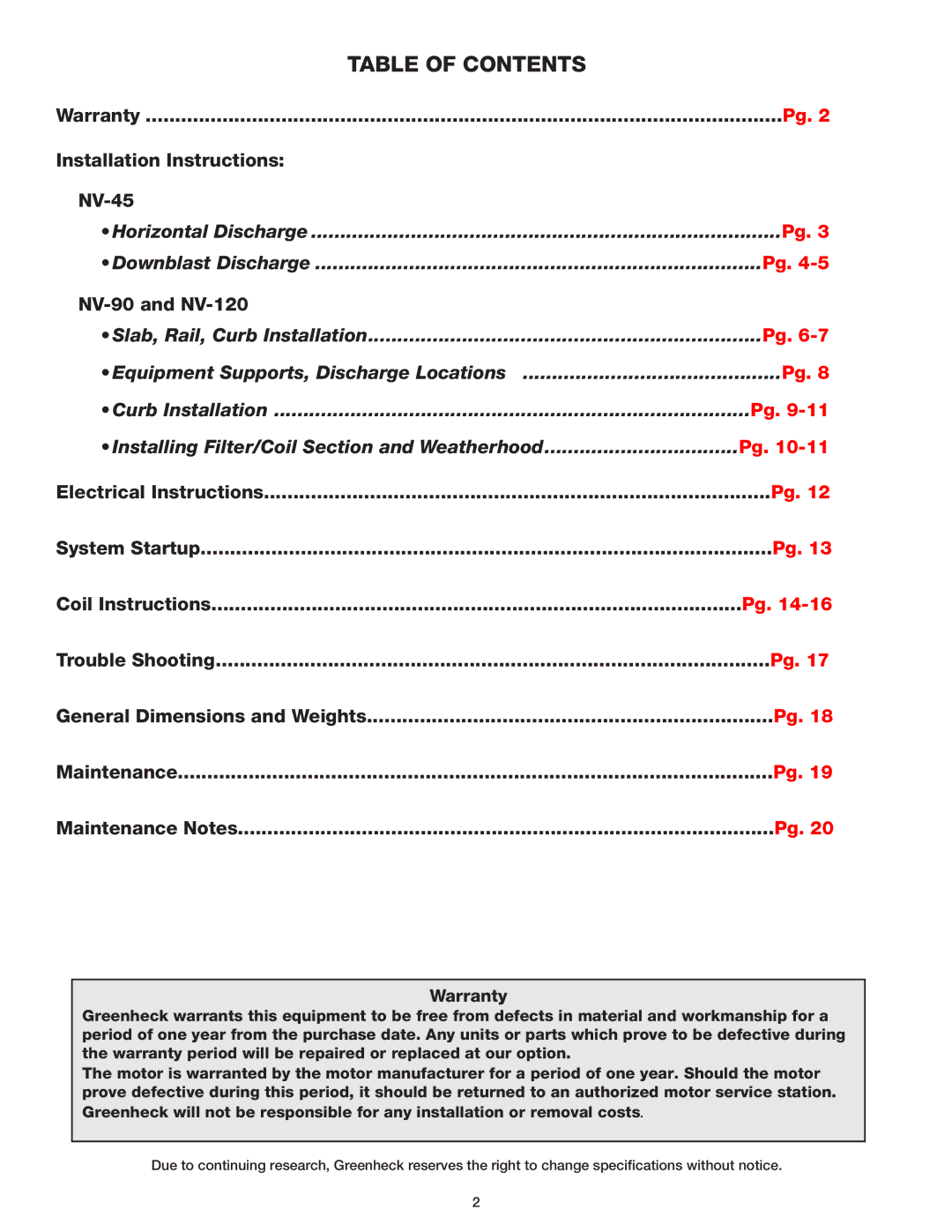 Greenheck Fan Outdoor Air Ventilator manual Table of Contents 