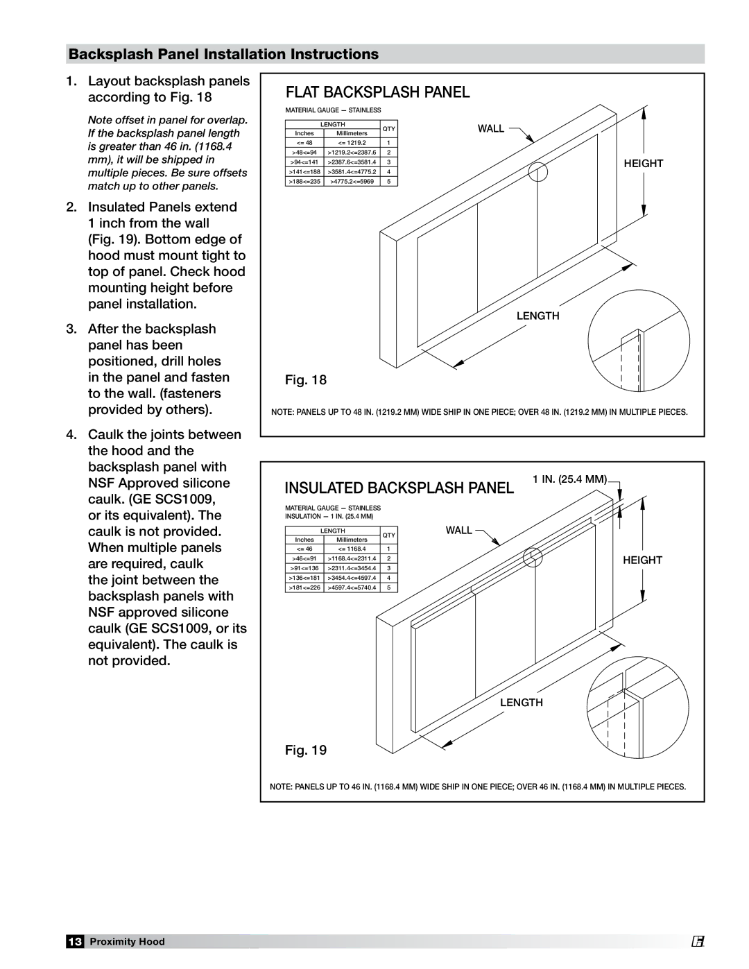 Greenheck Fan PN 458294 manual Backsplash Panel Installation Instructions, Flat Backsplash Panel 