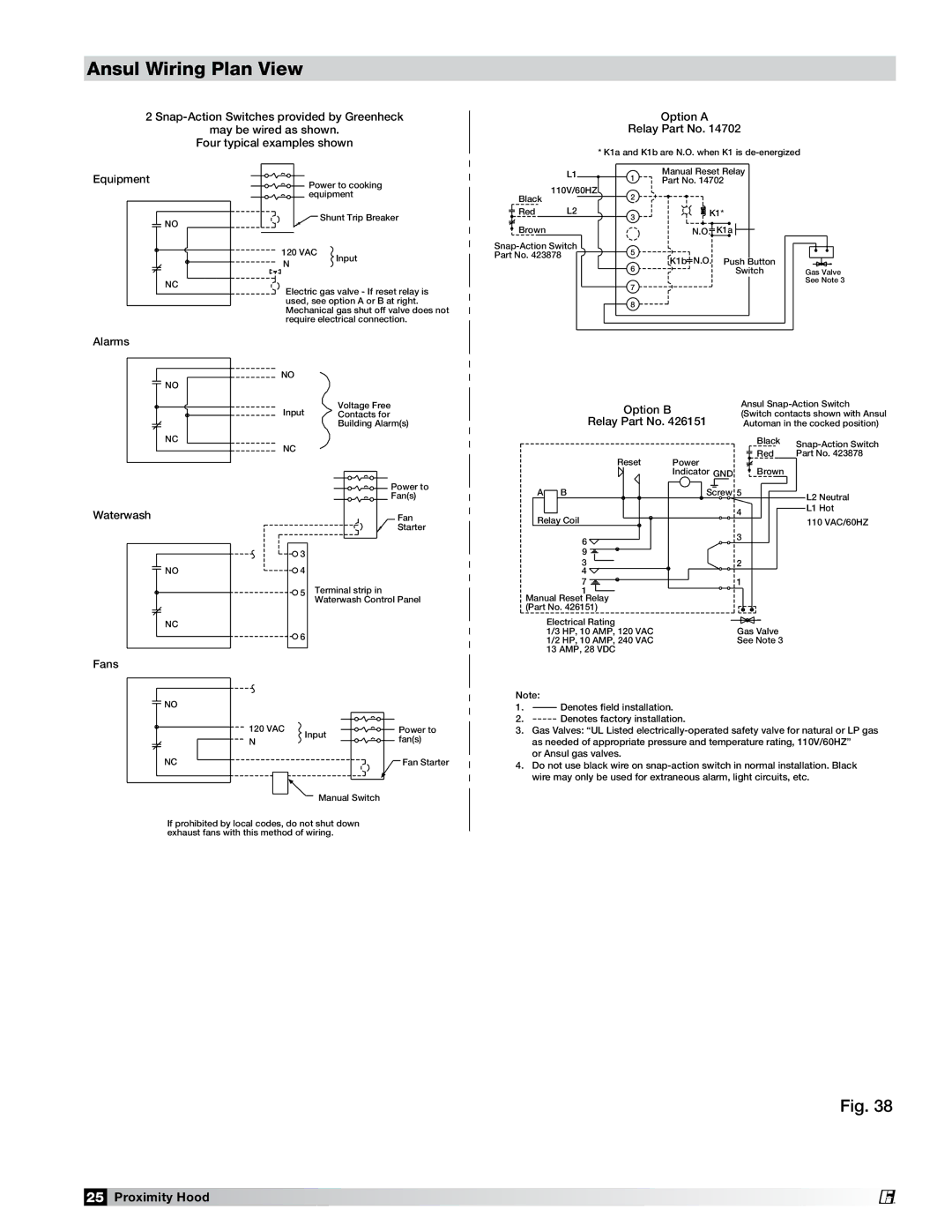 Greenheck Fan PN 458294 manual Ansul Wiring Plan View, Equipment 