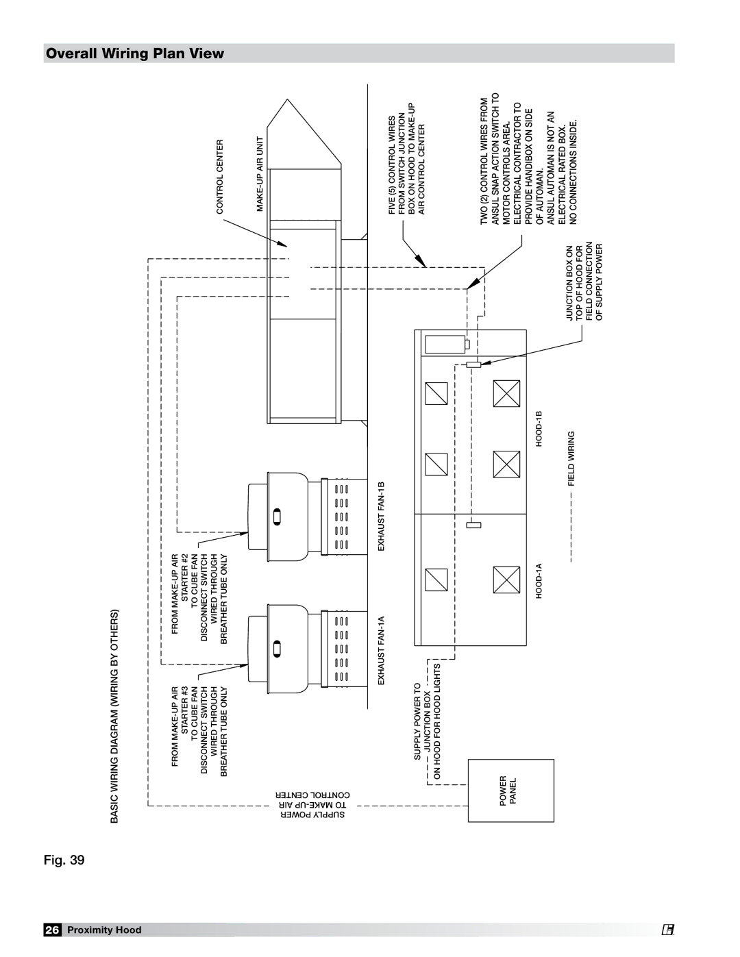 Greenheck Fan PN 458294 manual Overall Wiring Plan View, Hood 