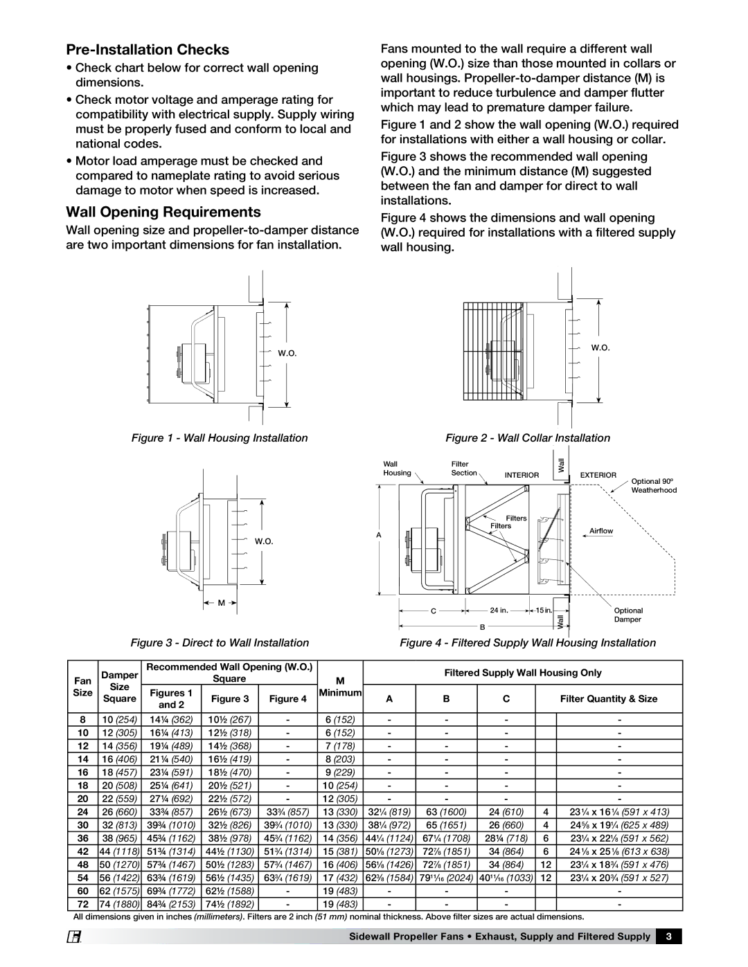 Greenheck Fan PN 471755 manual Pre-Installation Checks, Wall Opening Requirements 