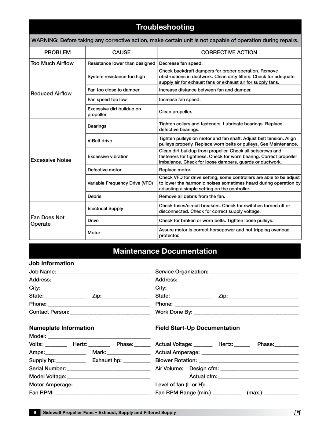 Greenheck Fan PN 471755 manual Troubleshooting, Maintenance Documentation 