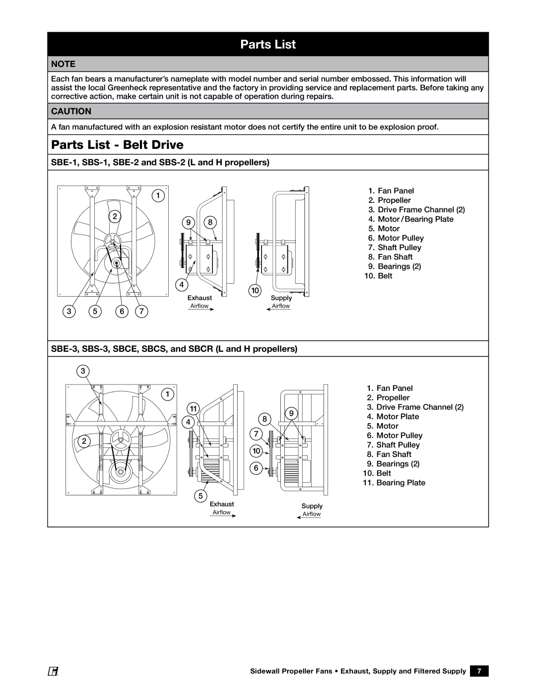 Greenheck Fan PN 471755 manual Parts List Belt Drive, SBE-1, SBS-1, SBE-2 and SBS-2 L and H propellers 