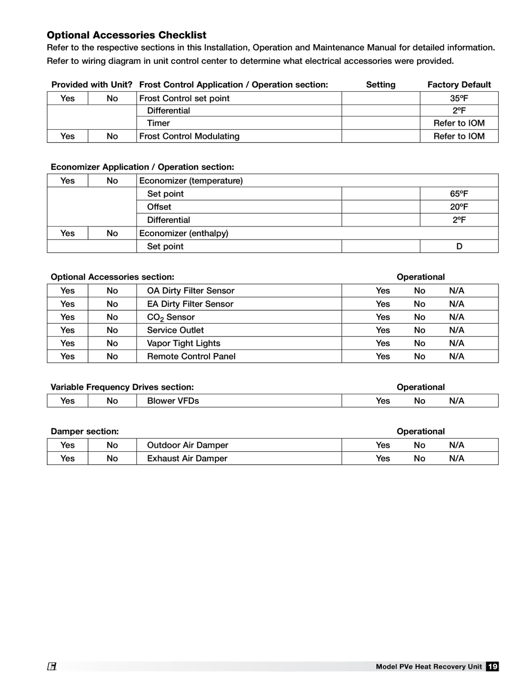 Greenheck Fan PVE-45, PVE-55 Optional Accessories Checklist, Economizer Application / Operation section, Damper section 