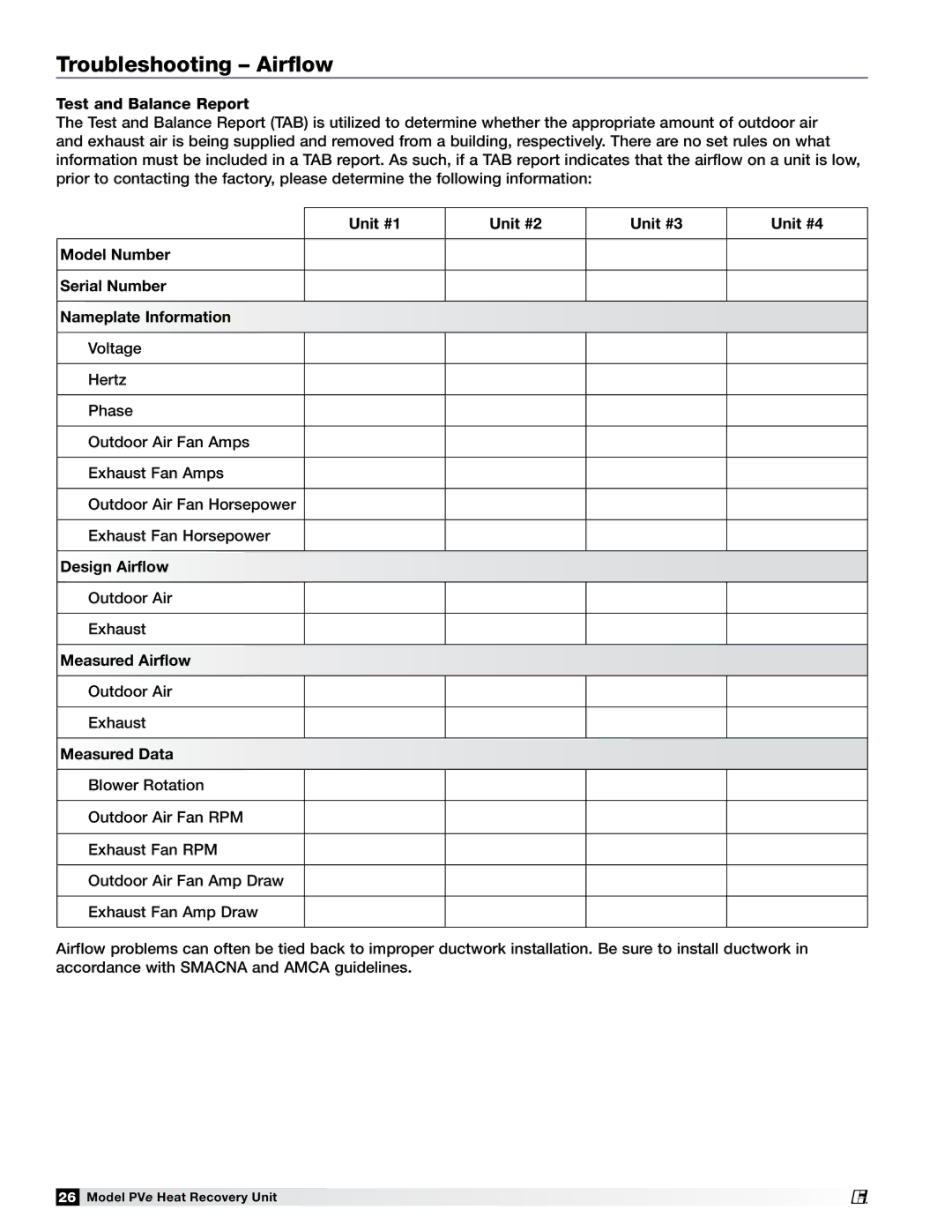 Greenheck Fan PVE-20 Troubleshooting Airflow, Test and Balance Report, Design Airflow, Measured Airflow, Measured Data 