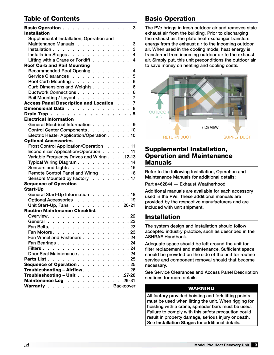 Greenheck Fan PVE-45 manual Table of Contents, Basic Operation, Supplemental Installation Operation and Maintenance Manuals 