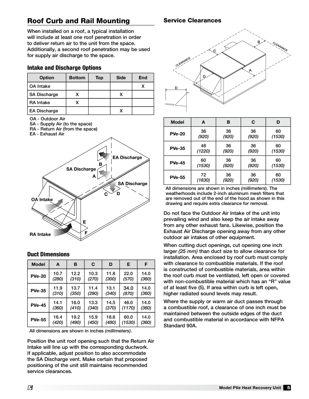 Greenheck Fan PVE-35, PVE-55, PVE-20, PVE-45 manual Roof Curb and Rail Mounting, Service Clearances 