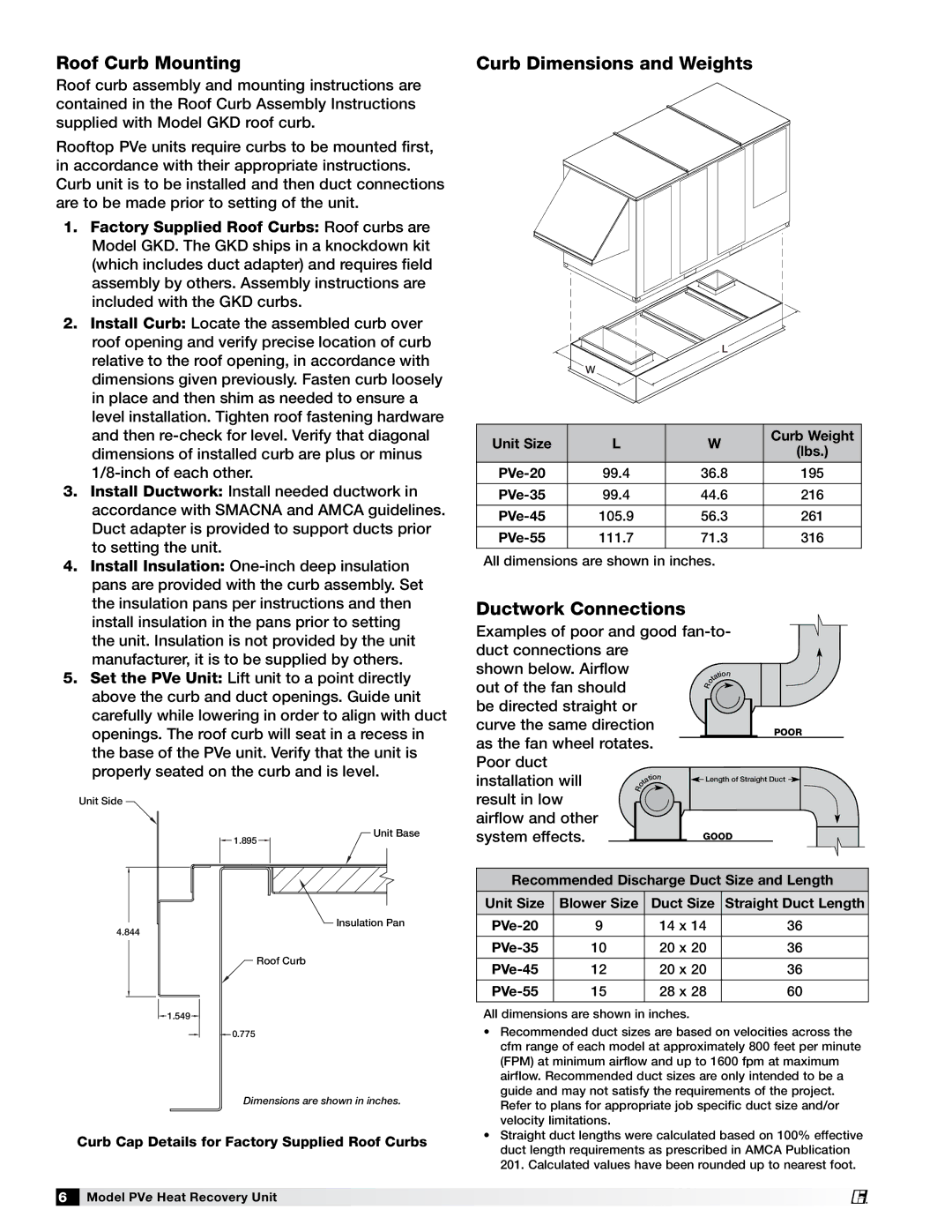 Greenheck Fan PVE-20, PVE-55, PVE-35, PVE-45 manual Roof Curb Mounting, Curb Dimensions and Weights, Ductwork Connections 