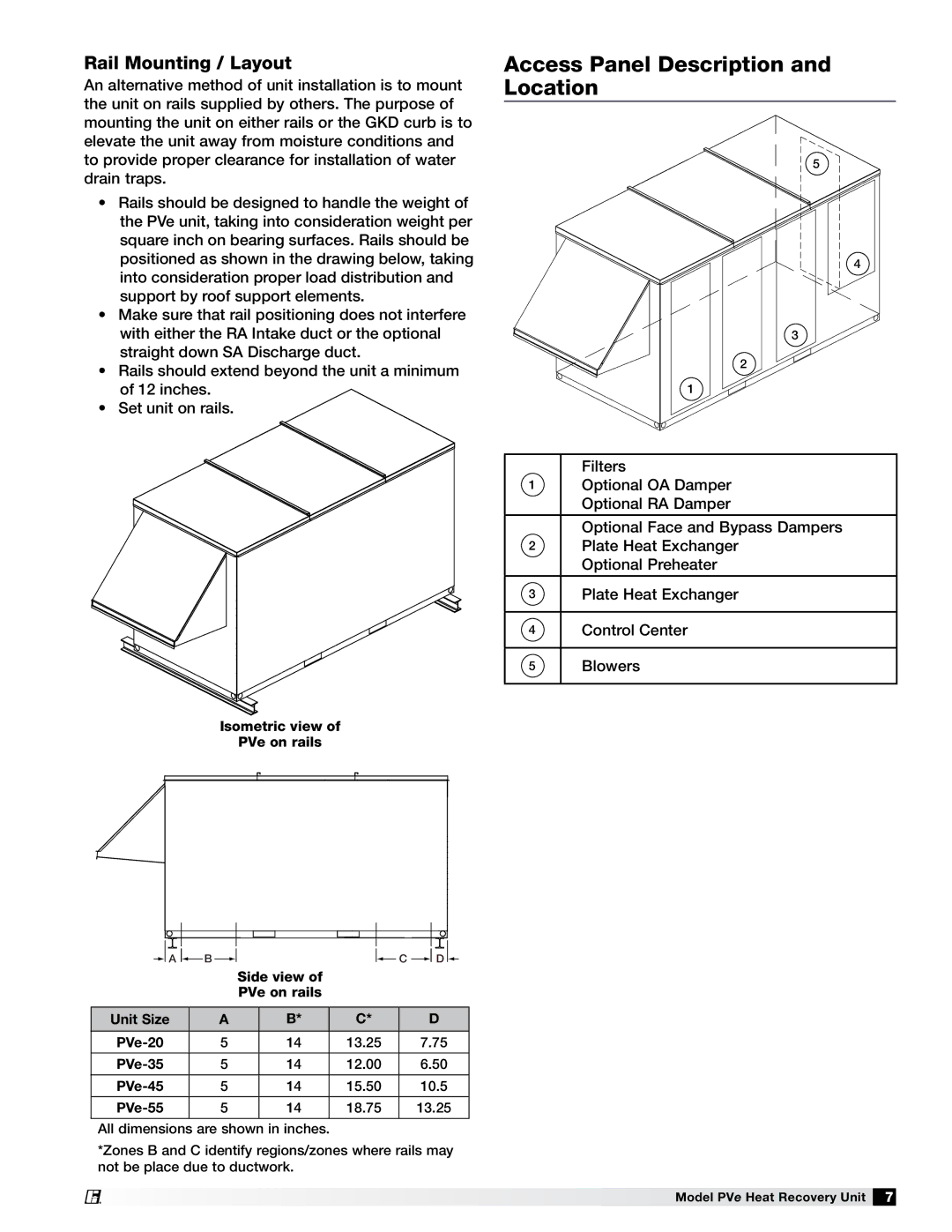 Greenheck Fan PVE-45, PVE-55, PVE-35, PVE-20 manual Access Panel Description and Location, Rail Mounting / Layout 