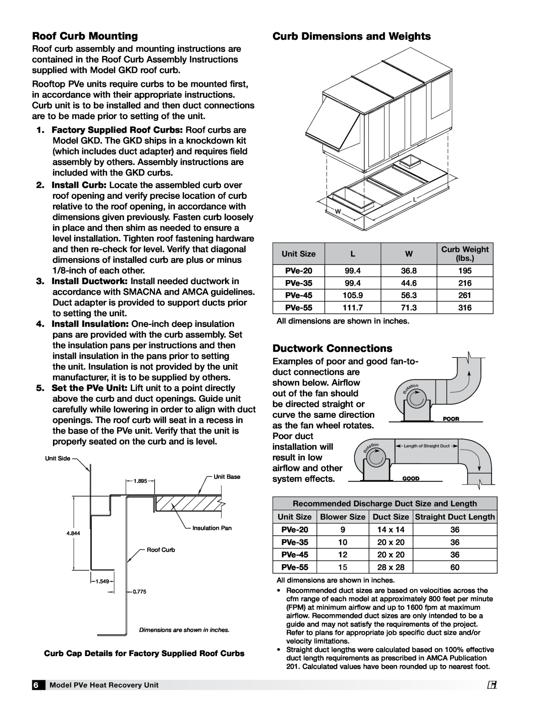 Greenheck Fan PVE-20, PVE-55, PVE-35, PVE-45 manual Roof Curb Mounting, Curb Dimensions and Weights, Ductwork Connections 