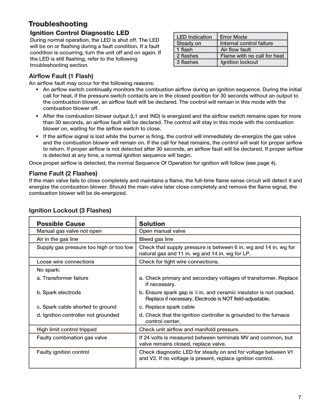 Greenheck Fan PVF manual Troubleshooting, Ignition Control Diagnostic LED, Airflow Fault 1 Flash, Flame Fault 2 Flashes 