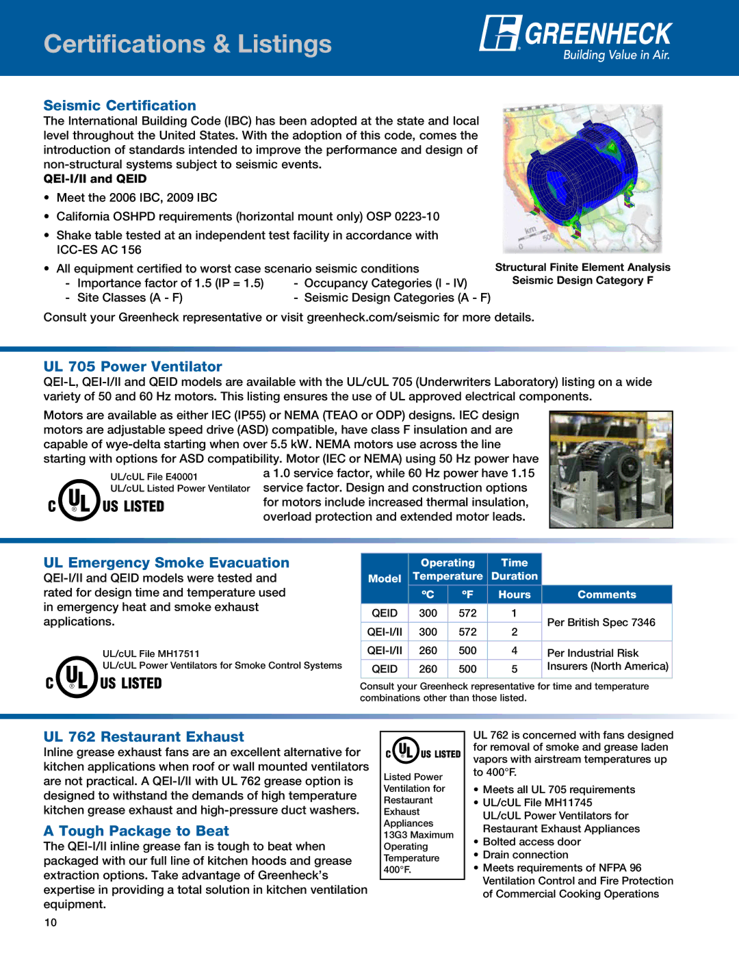 Greenheck Fan QEI-L, QEID manual Certifications & Listings 