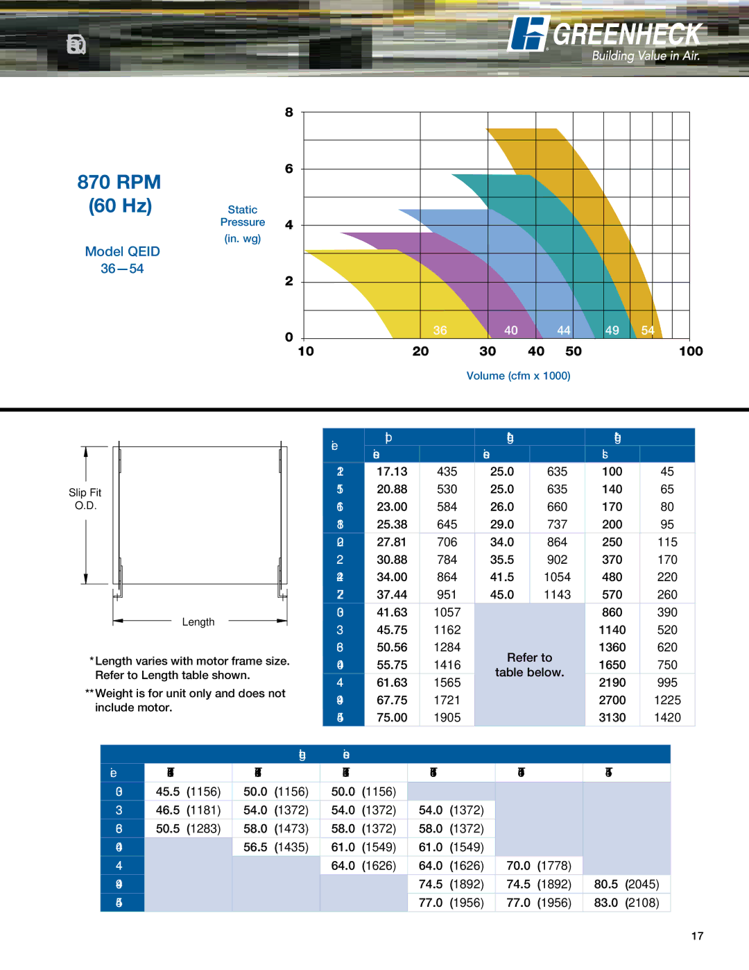 Greenheck Fan QEID, QEI-L manual Qeid Dimensional Data, RPM 60 Hz 