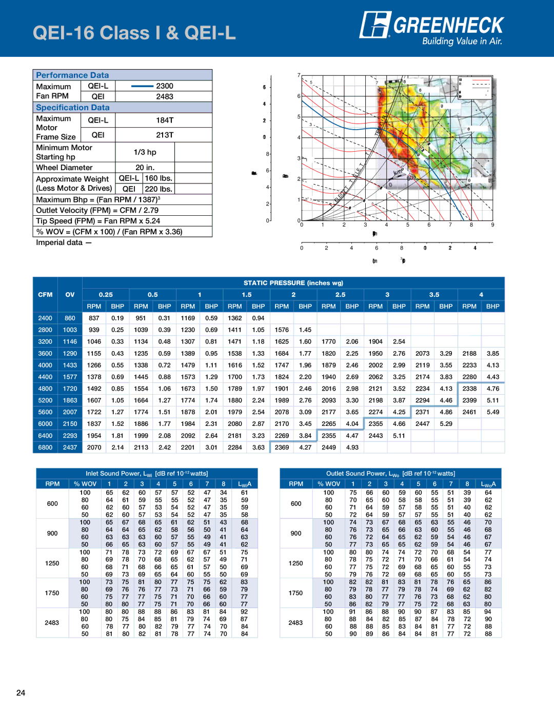 Greenheck Fan QEID manual QEI-16 Class I & QEI-L, 508 mm 