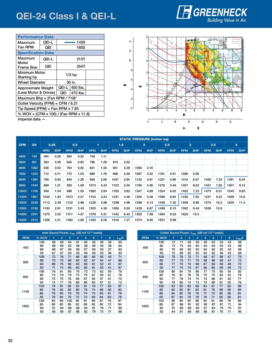 Greenheck Fan QEID manual QEI-24 Class I & QEI-L, 762 mm, 182 kg, 213 kg 