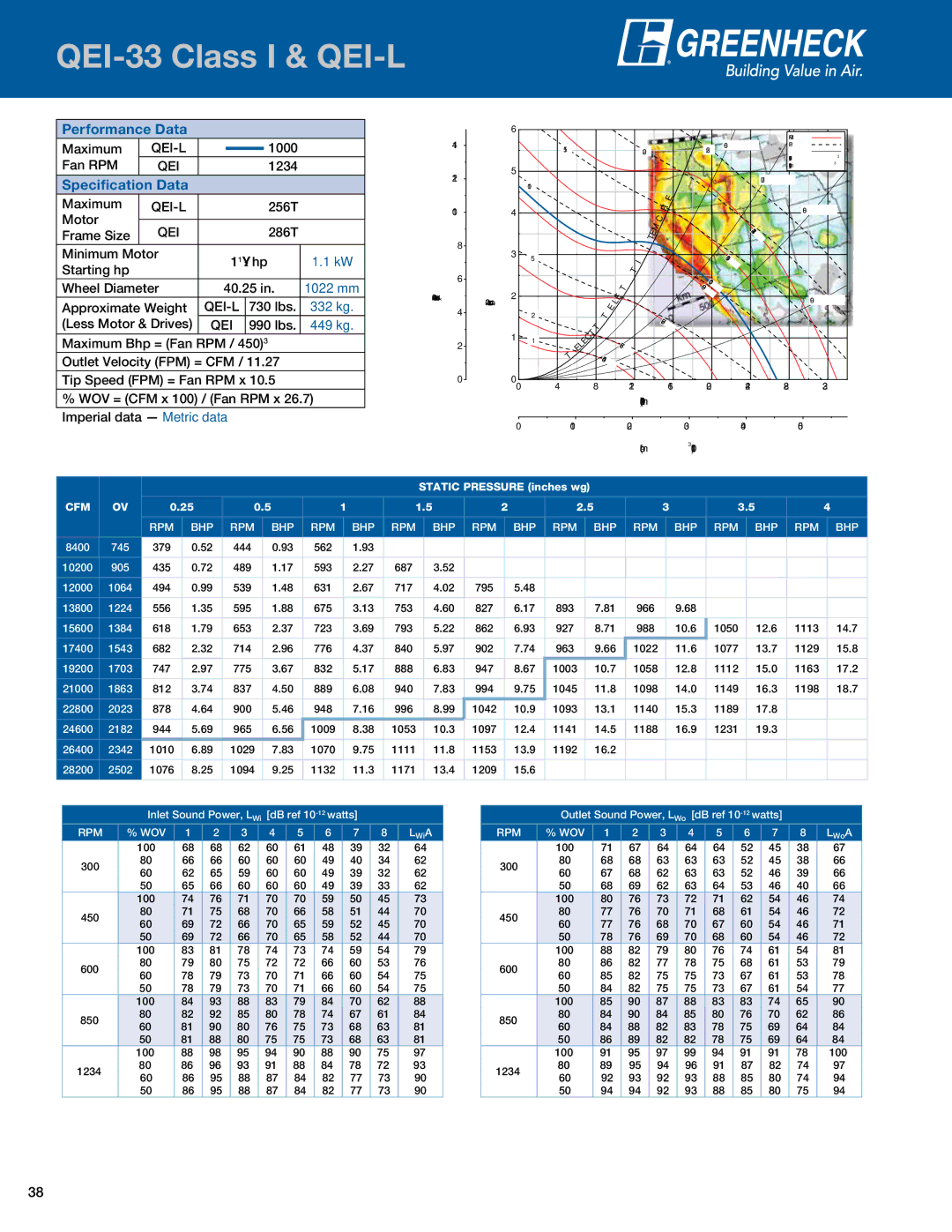 Greenheck Fan QEID manual QEI-33 Class I & QEI-L, 1022 mm, 332 kg, 449 kg 