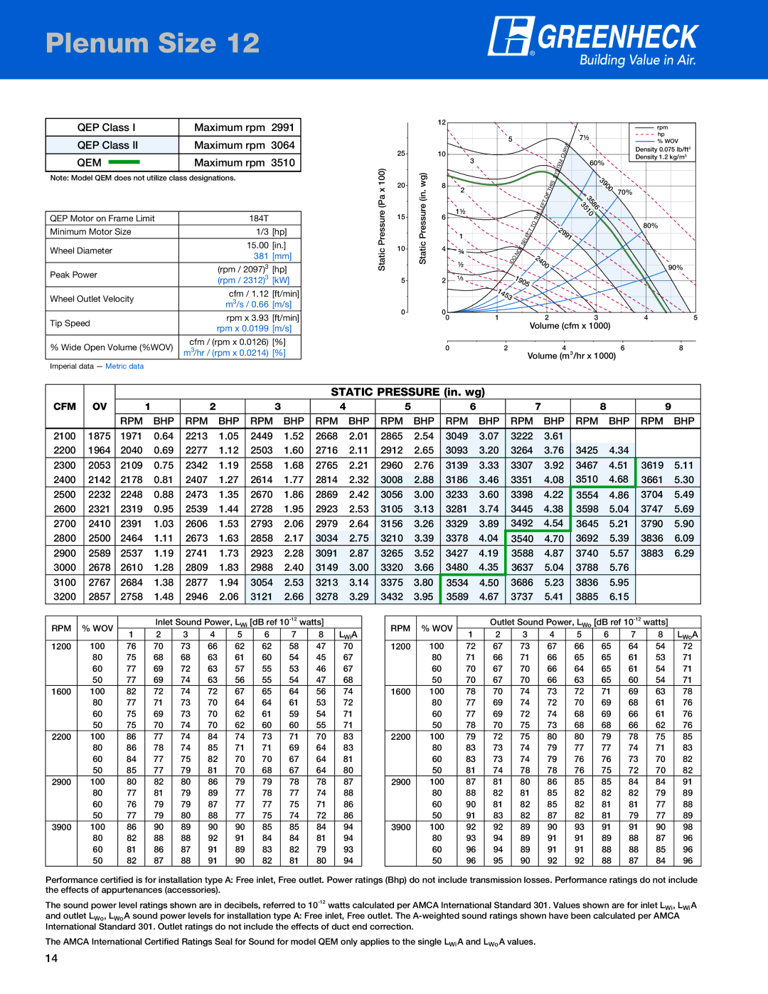 Greenheck Fan QEP, QEM manual Plenum Size 