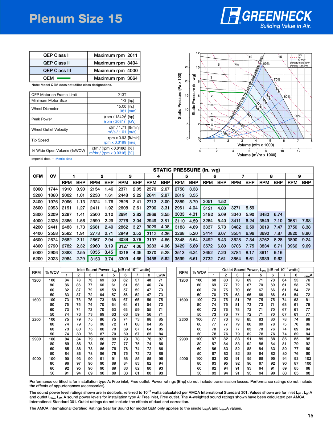 Greenheck Fan QEM, QEP manual Plenum Size Plenum Size 