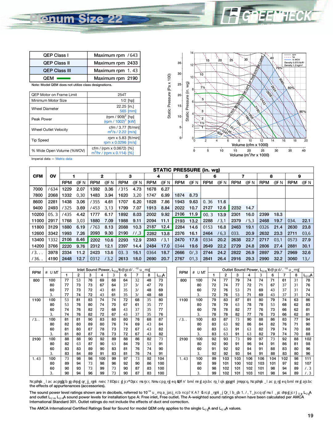 Greenheck Fan QEM QEP Class Maximum rpm , Maximum rpm 2190, 3065 2824, 1041, 1799 1913 2022 2127 2232 10200, 22.7 