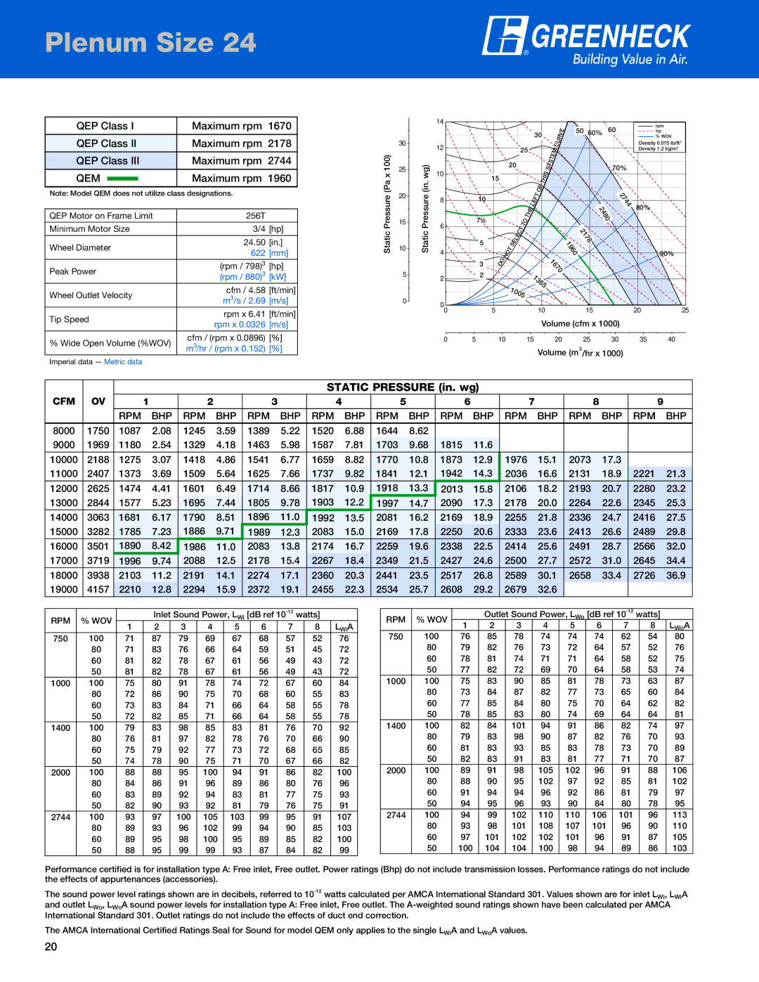 Greenheck Fan QEM QEP Class Maximum rpm 2744, Maximum rpm 1960, 1087, 1389, 1644 9000 1969 1180, 1329 1463, 1703, 1418 