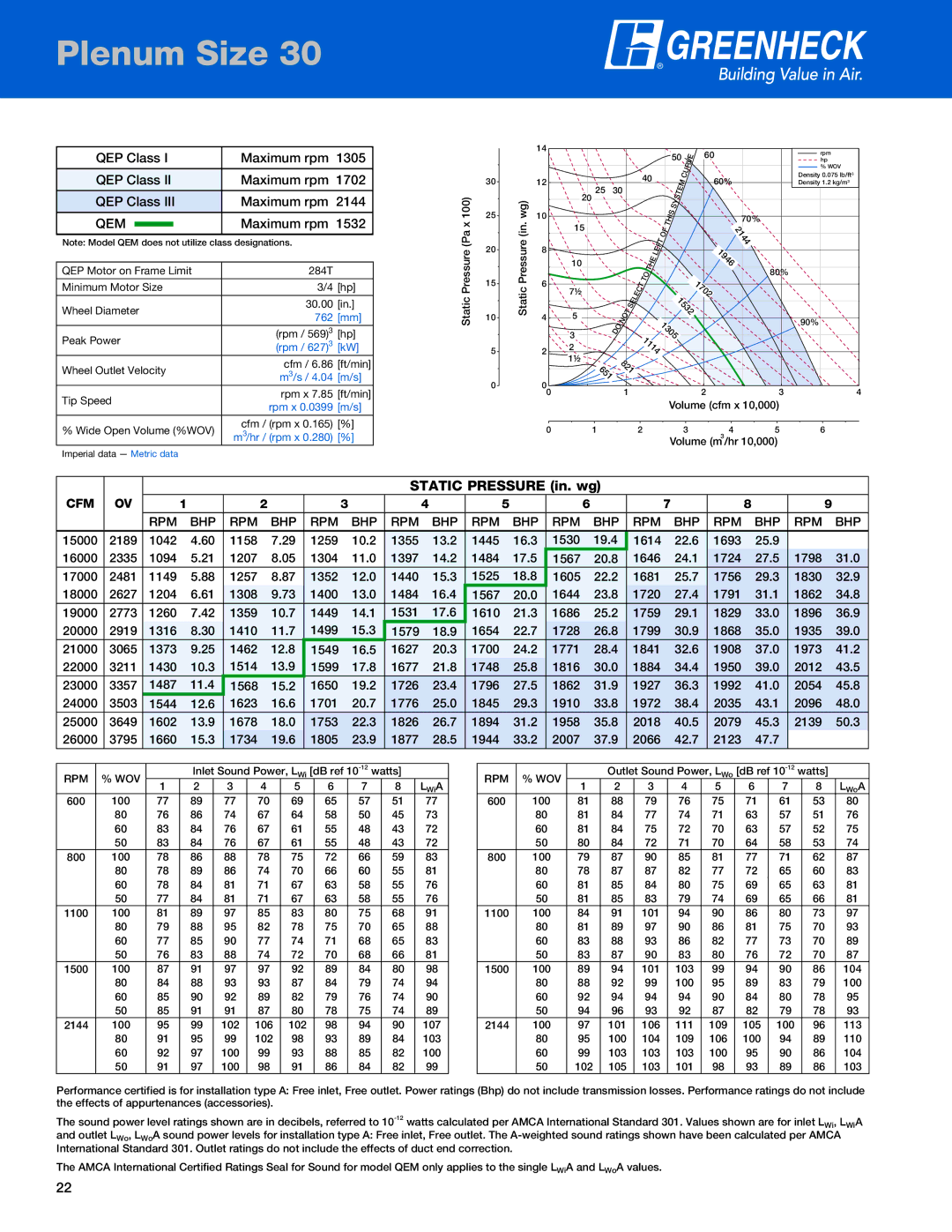 Greenheck Fan QEP Class Maximum rpm  2144, 2144 1946, 2189 1042 , 10.2, 13.2, 16.3, 19.4 1614 22.6 1693, 1094 