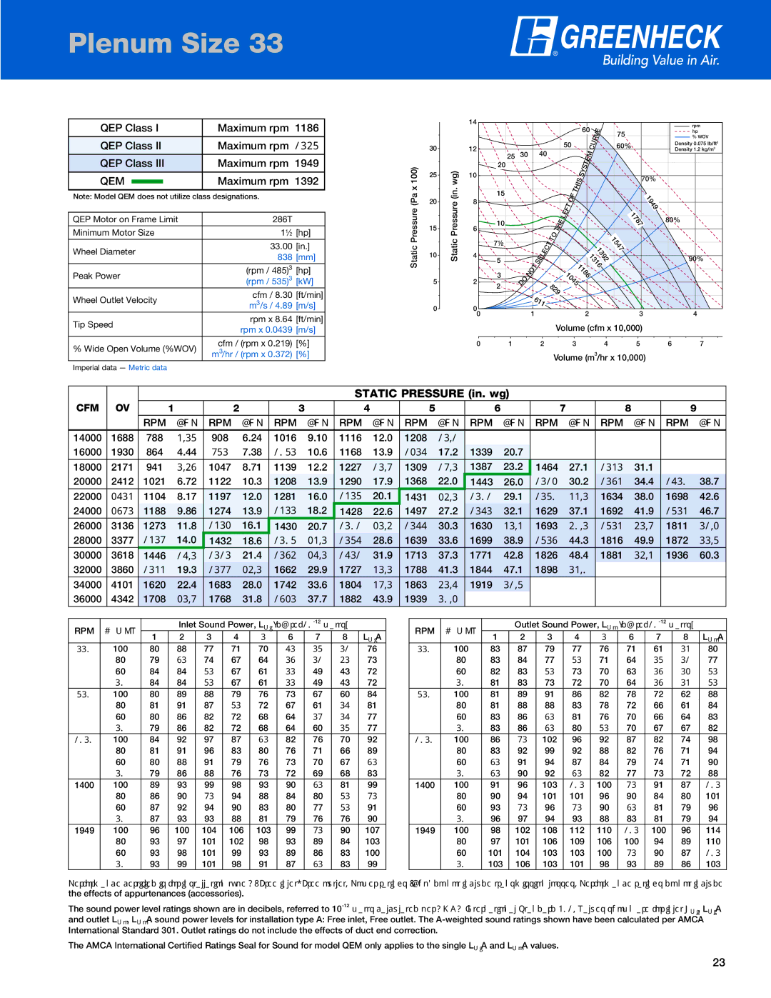 Greenheck Fan QEM QEP Class Maximum rpm Maximum rpm  1949, Maximum rpm 1392, 14000 1688 788, 908 1016 1116 12.0 1208 
