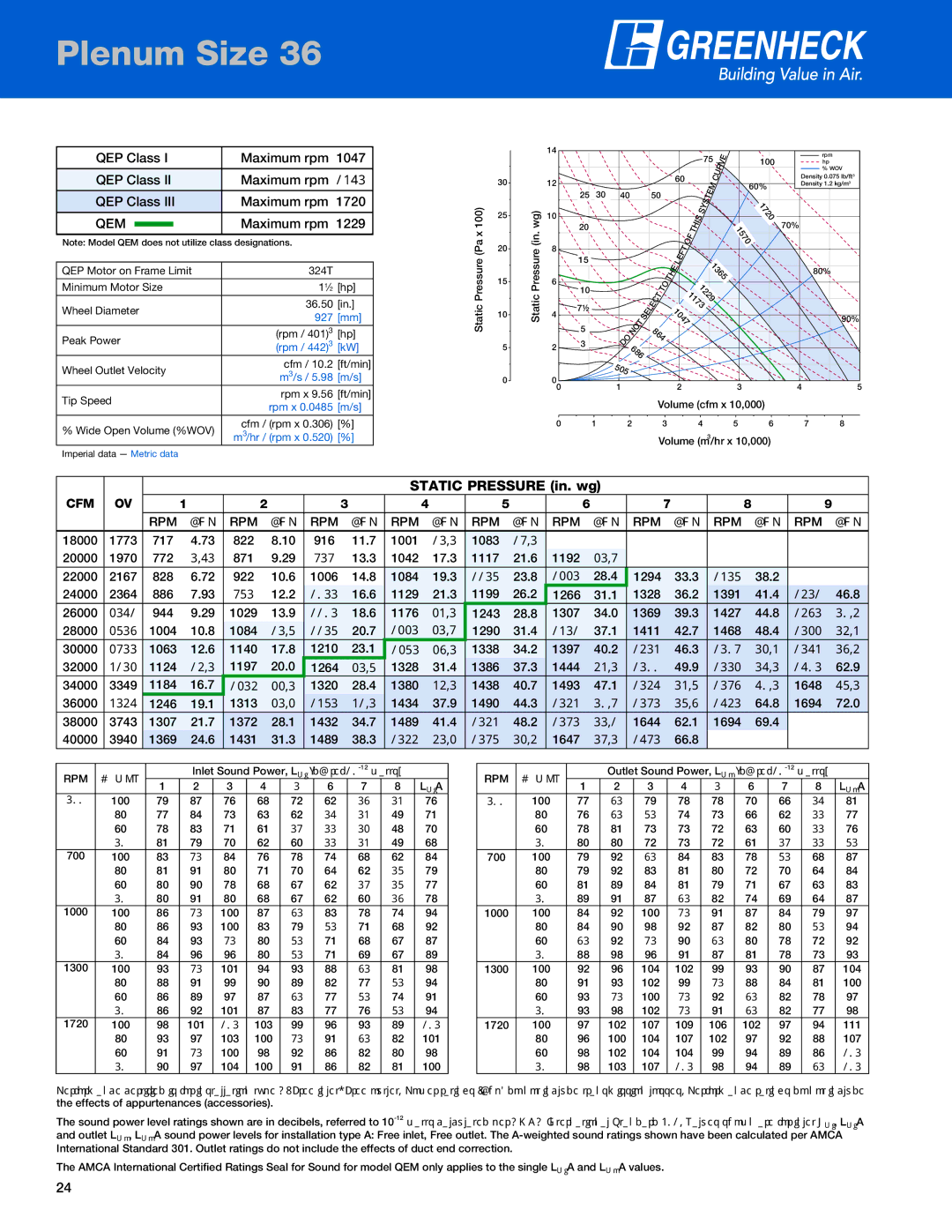 Greenheck Fan QEP Class Maximum rpm Maximum rpm  1720, Maximum rpm 1229, 20000 1970 772, 871, 28000, 1004 10.8 1084 